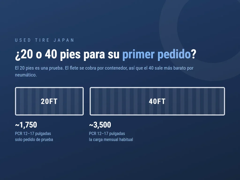 Gráfico de USED TIRE JAPAN sobre la exportación de neumáticos usados desde Japón