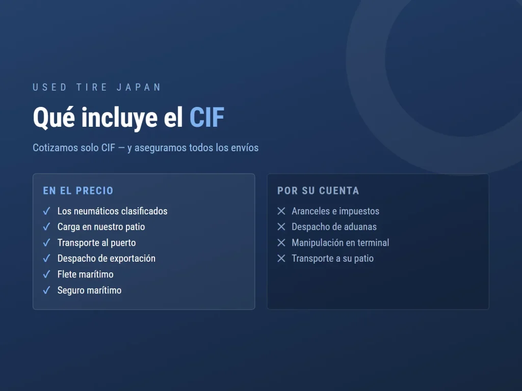Gráfico de USED TIRE JAPAN sobre la exportación de neumáticos usados desde Japón