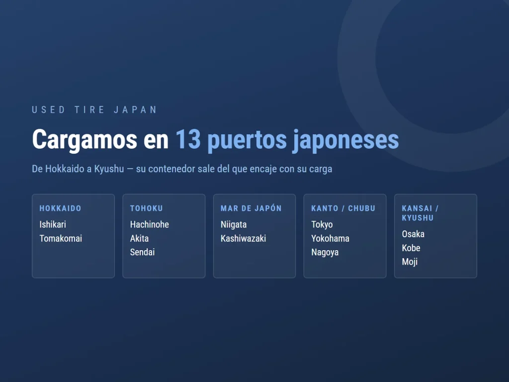 Gráfico de USED TIRE JAPAN sobre la exportación de neumáticos usados desde Japón