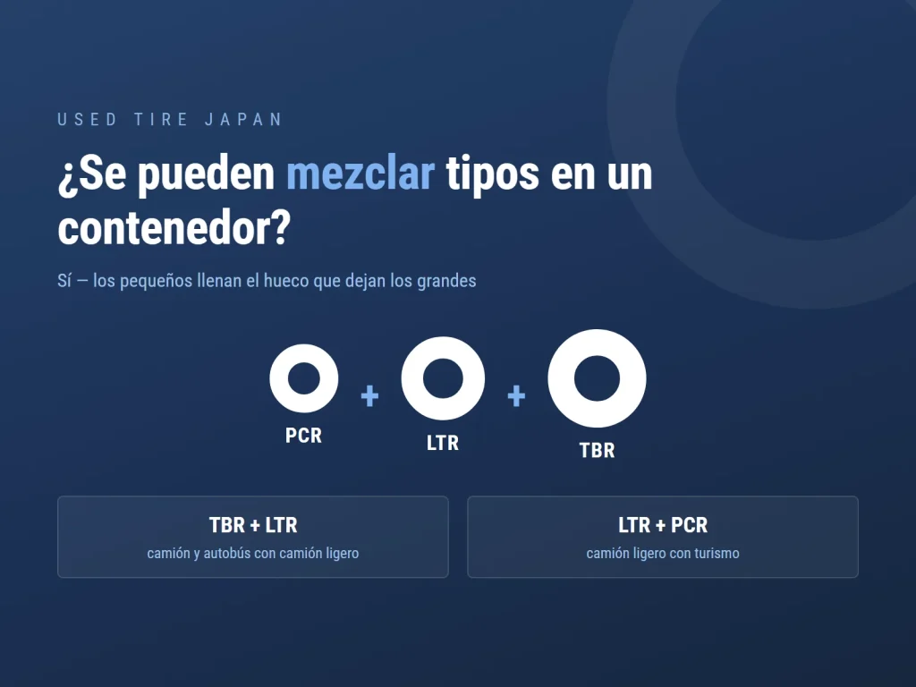 Gráfico de USED TIRE JAPAN sobre la exportación de neumáticos usados desde Japón