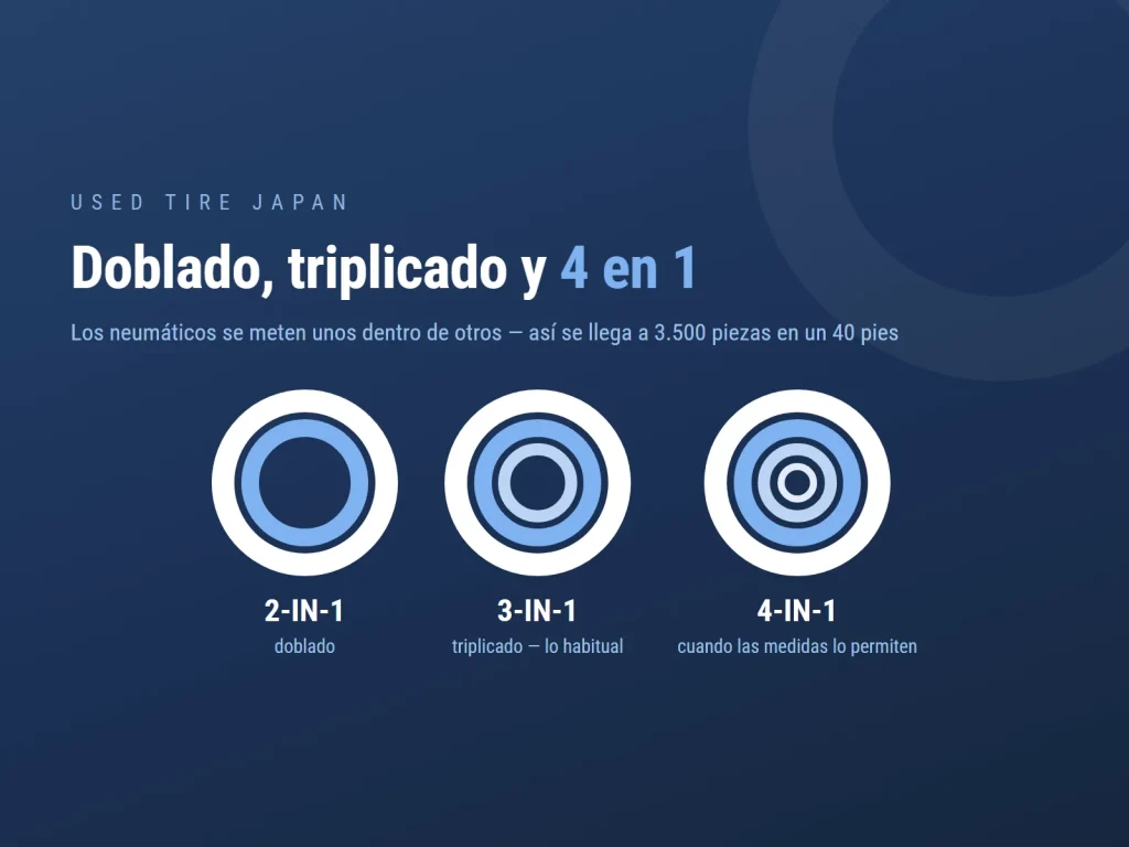 Gráfico de USED TIRE JAPAN sobre la exportación de neumáticos usados desde Japón