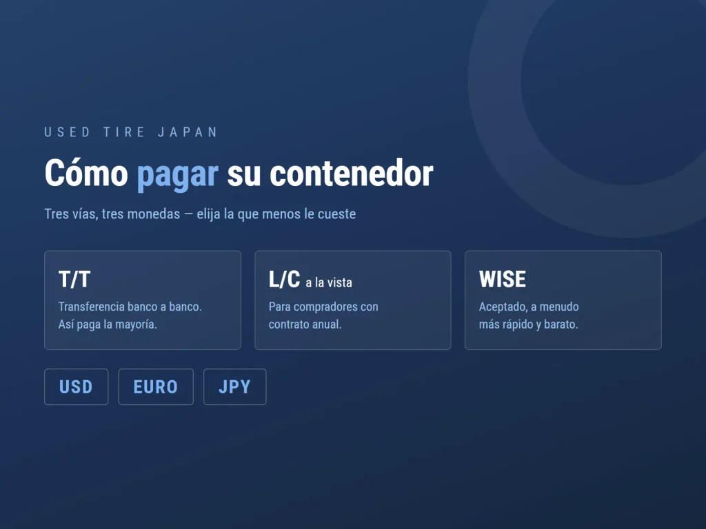 Gráfico de USED TIRE JAPAN sobre la exportación de neumáticos usados desde Japón