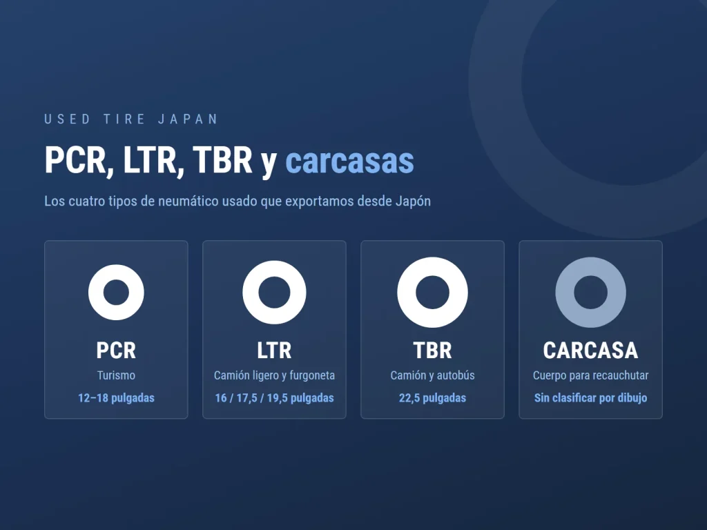 Gráfico de USED TIRE JAPAN sobre la exportación de neumáticos usados desde Japón