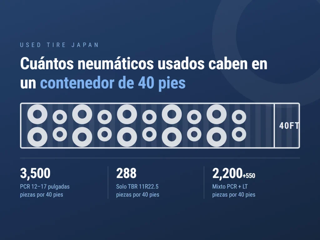Gráfico de USED TIRE JAPAN sobre la exportación de neumáticos usados desde Japón