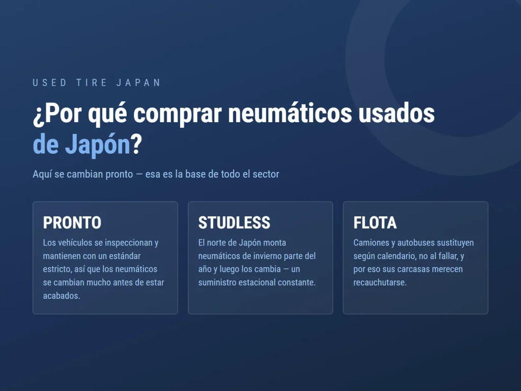 Gráfico de USED TIRE JAPAN sobre la exportación de neumáticos usados desde Japón